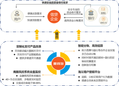 技術(shù)驅(qū)動(dòng)支付服務(wù)更快更好 上半年第三方移動(dòng)支付數(shù)據(jù)解析