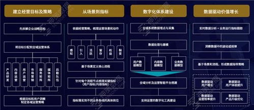 神策數(shù)據(jù) 以數(shù)據(jù)驅(qū)動(dòng)為核心，賦能媒體深度融合與轉(zhuǎn)型