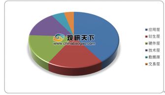 2019年中國(guó)大數(shù)據(jù)產(chǎn)業(yè)發(fā)展報(bào)告正式發(fā)布 產(chǎn)業(yè)規(guī)模首破8000億元，數(shù)據(jù)處理服務(wù)成核心驅(qū)動(dòng)力