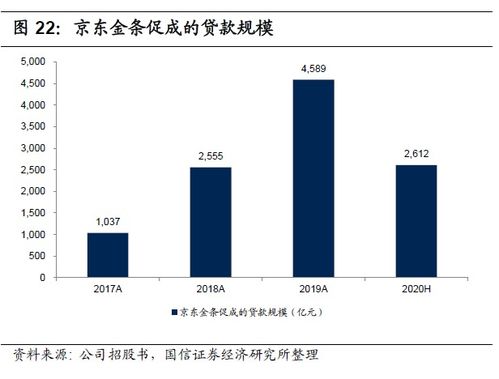 京東數科 以數字科技引領未來，賦能實體經濟的領先實踐者