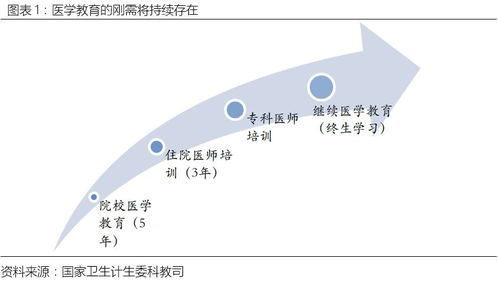 數字人835670 技術成熟驅動醫教龍抬頭，數字服務引領行業新篇章