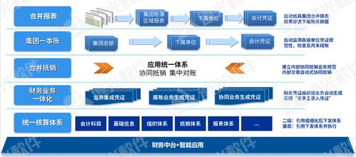 遠光集團一本賬數智應用系統 中臺架構引領財務管理新篇章，榮登新技術應用創新產品TOP10