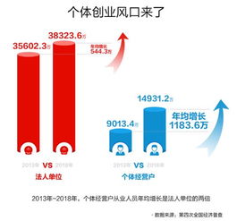 數字技術 激發1.7億個體從業者潛力的幕后推戈