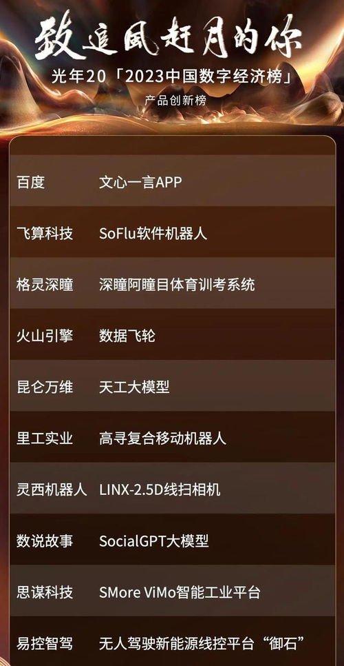 2023中國數字經濟榜揭曉 飛算科技憑創新數字化技術獲產品創新獎